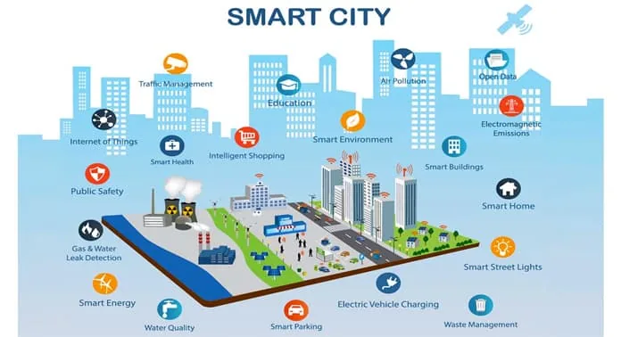 Müstakil Ev Tasarımında Oda Programı ve Dolaşım Nasıl Kurgulanmalı